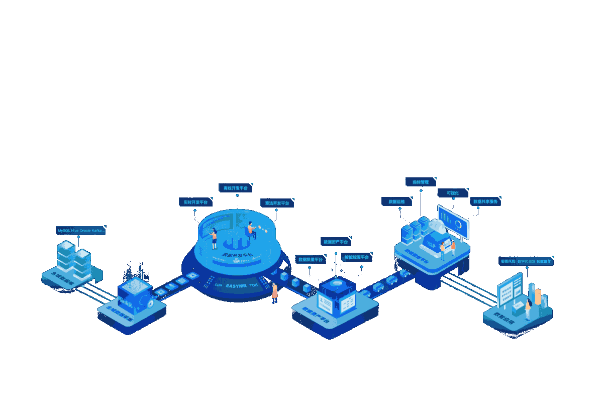 Mobile Asset Management